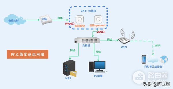 UNRAID系统安装双软路由保姆级教程