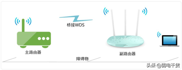传统界面路由器(路由器 界面)