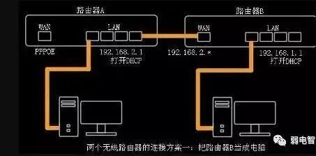 两个无线路由器如何做桥接(两个无线路由器如何无线桥接)