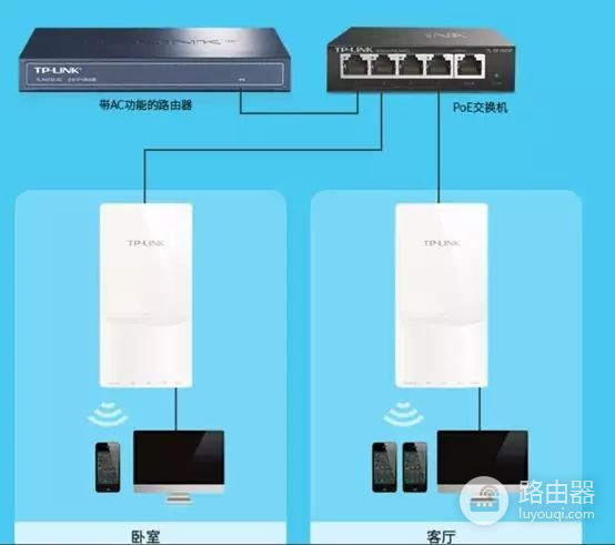 如何分辨真假千兆路由器以及千兆路由器推荐(千兆路由器怎么区分真假)