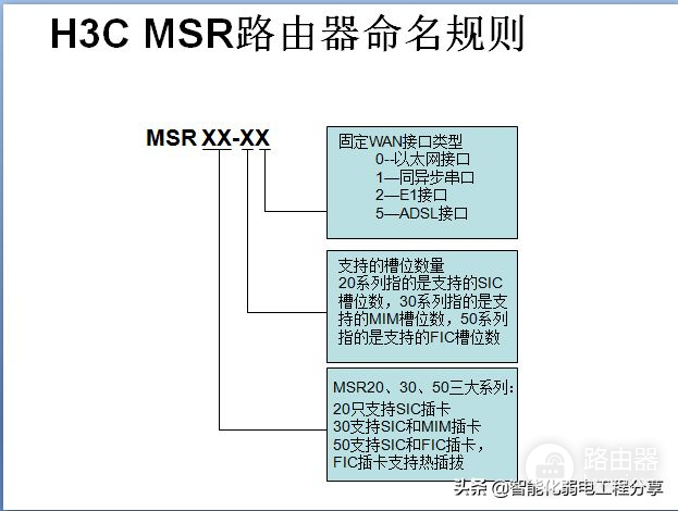 H3C网络工程师简单了解交换机