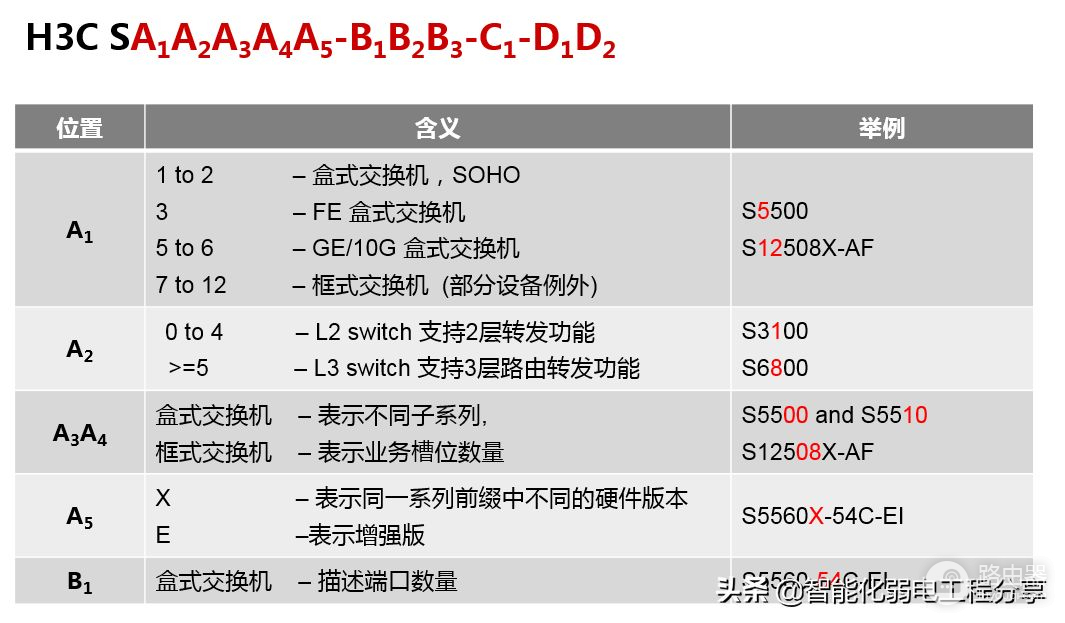 H3C网络工程师简单了解交换机