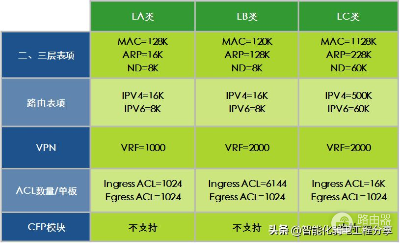 H3C网络工程师简单了解交换机