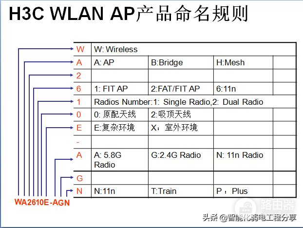 H3C网络工程师简单了解交换机