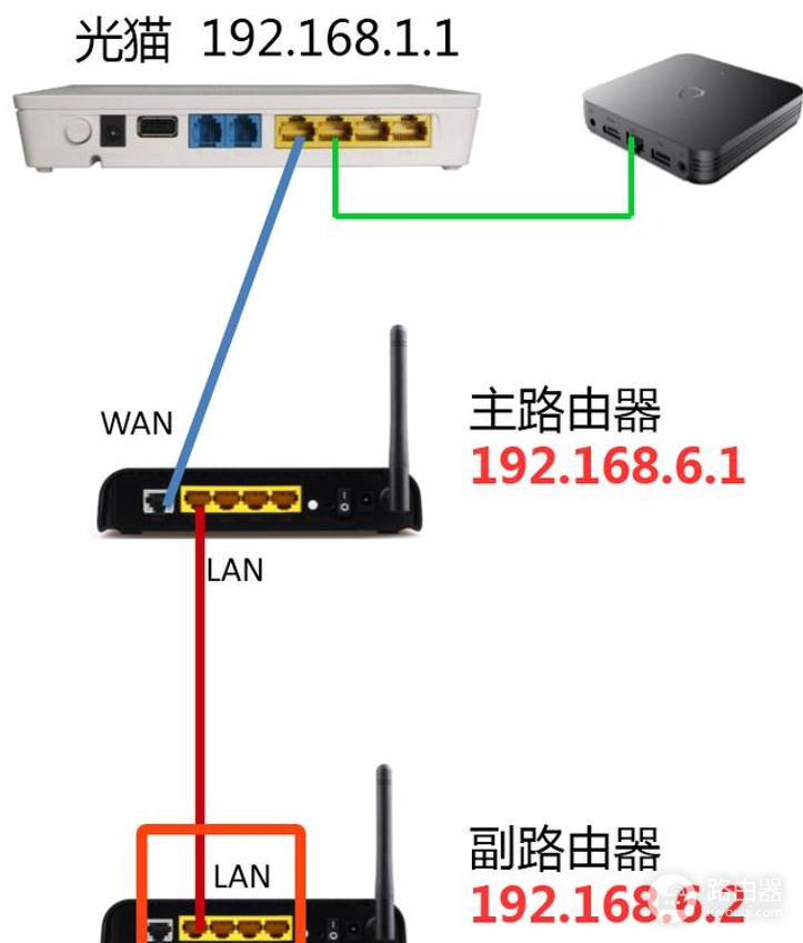 2种方法接第2台路由器(如何接第二台路由器)