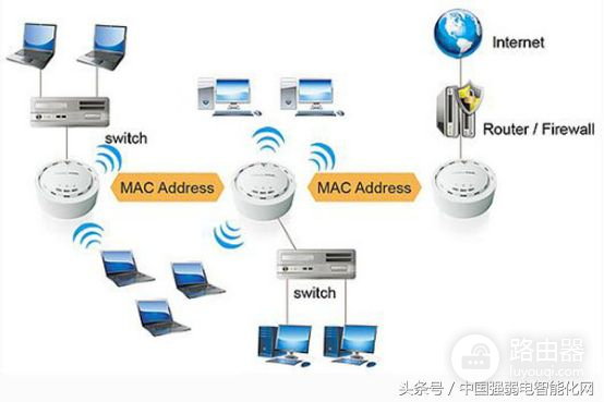 无线wifi无线AP有五种组网方式模式