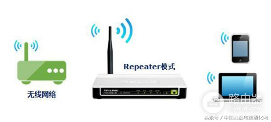 无线wifi无线AP有五种组网方式模式