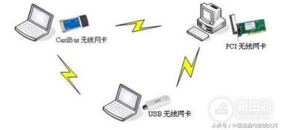 无线wifi无线AP有五种组网方式模式