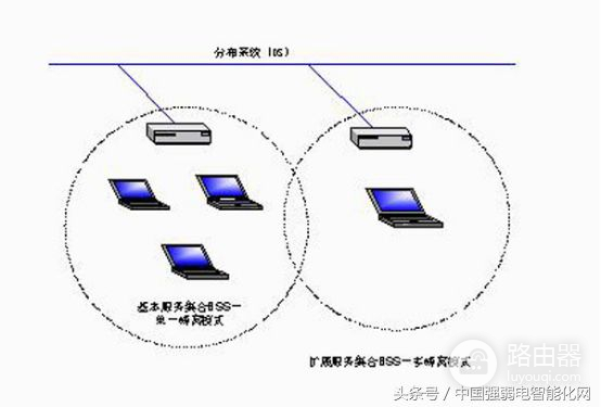 无线wifi无线AP有五种组网方式模式
