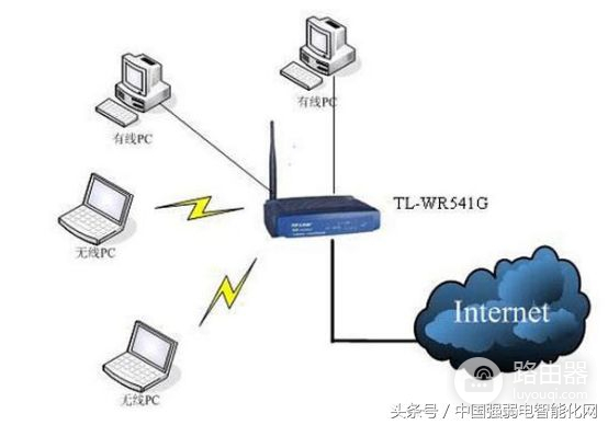 无线wifi无线AP有五种组网方式模式