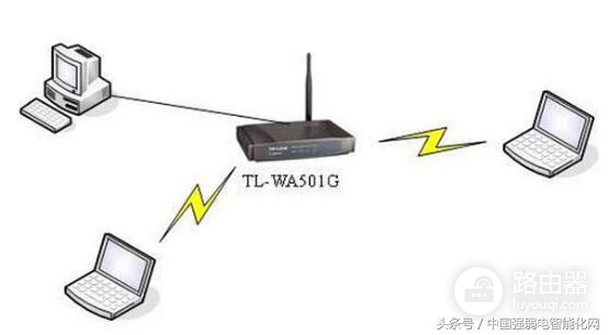 无线wifi无线AP有五种组网方式模式