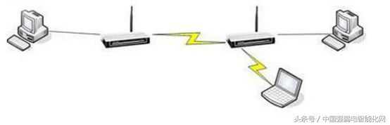 无线wifi无线AP有五种组网方式模式