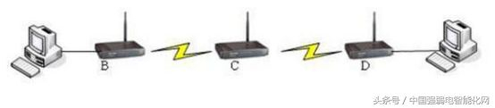 无线wifi无线AP有五种组网方式模式