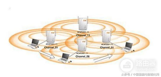 无线wifi无线AP有五种组网方式模式