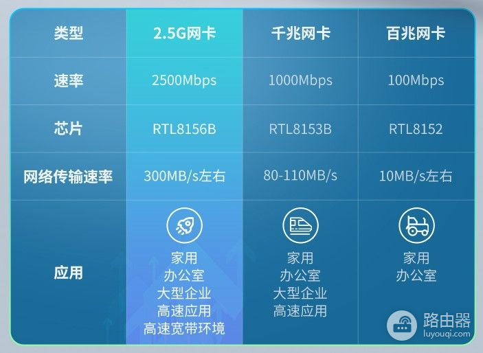 电脑网卡配置究竟是千兆还是百兆(电脑网卡配置究竟是千兆还是百兆好)