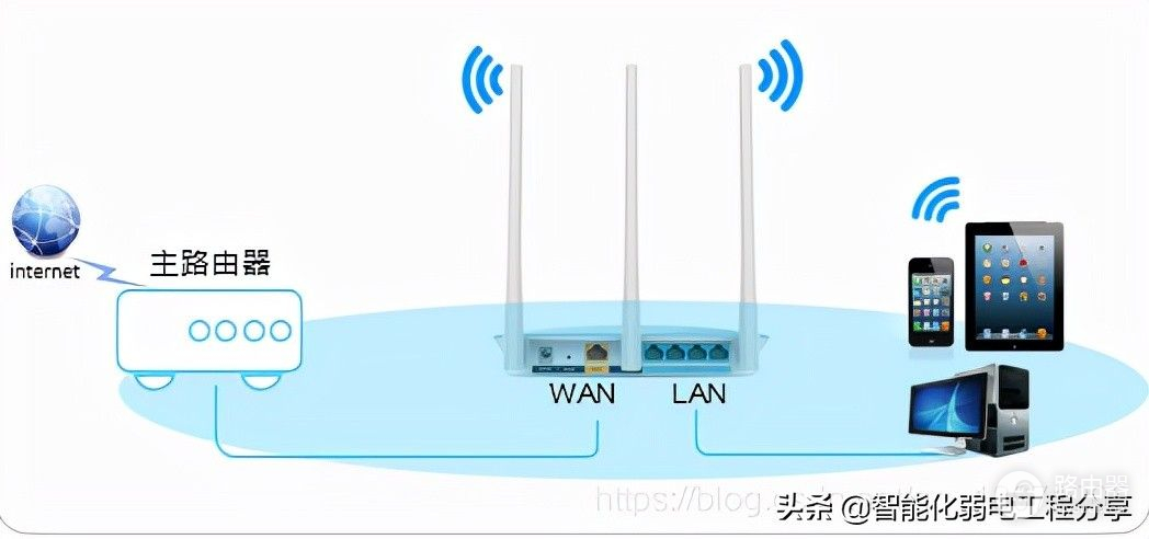 家庭多个路由器组网方案(家庭多个路由器组网方案设计)