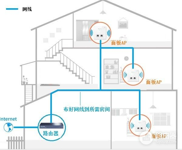 还不懂路由器组网(还不懂路由器组网怎么办)