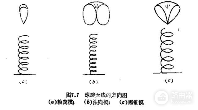 路由器WiFi天线拆机详解(路由器天线拆开)