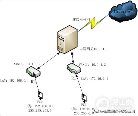 让你全面了解清楚路由器的各种组网(让你全面了解清楚路由器的各种组网方式)