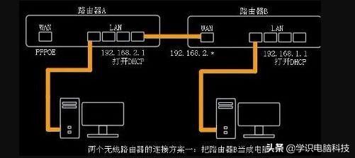 两个路由器互相桥接的操作方法(两个路由器如何进行桥接)