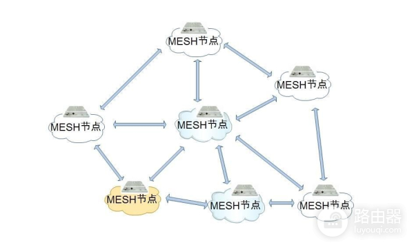 多路由器Mesh组网(多个路由器mesh组网)