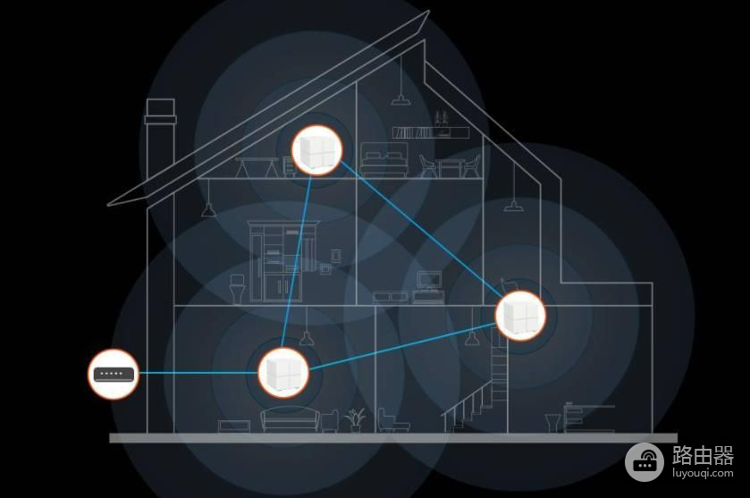 多路由器Mesh组网(多个路由器mesh组网)
