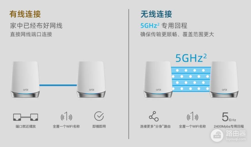 多路由器Mesh组网(多个路由器mesh组网)