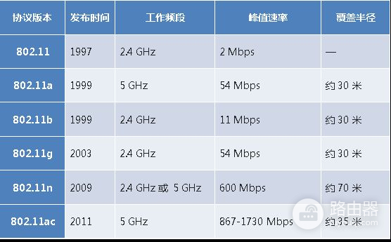 WiFi穿墙完全指南