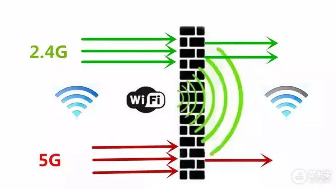 WiFi穿墙完全指南