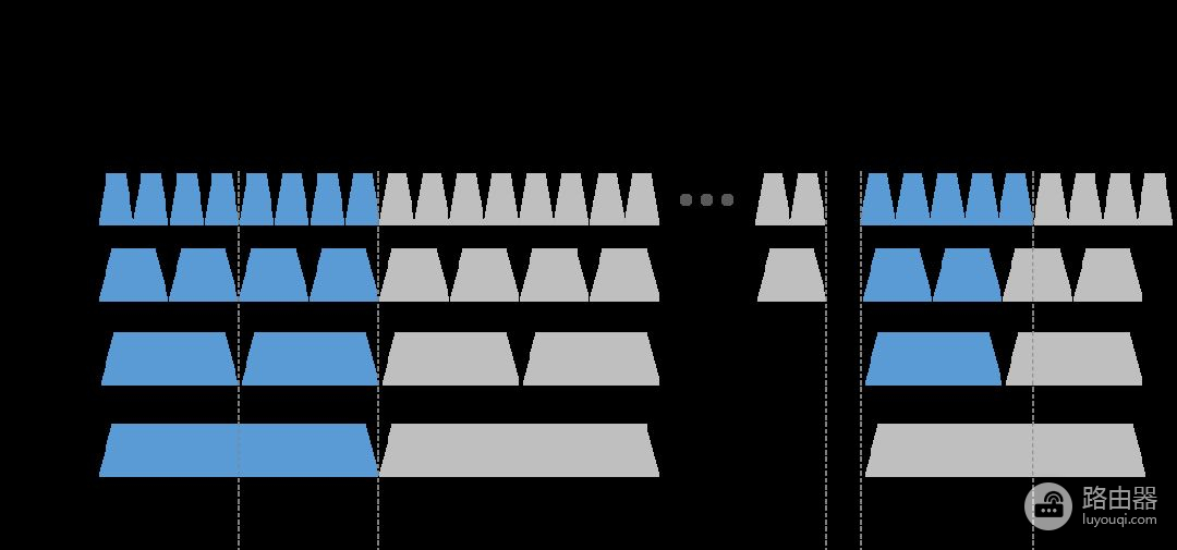 WiFi穿墙完全指南