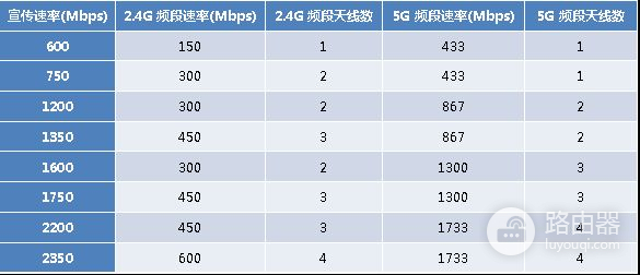 WiFi穿墙完全指南