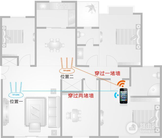 WiFi穿墙完全指南