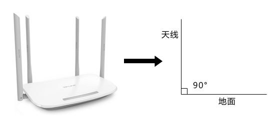 WiFi穿墙完全指南