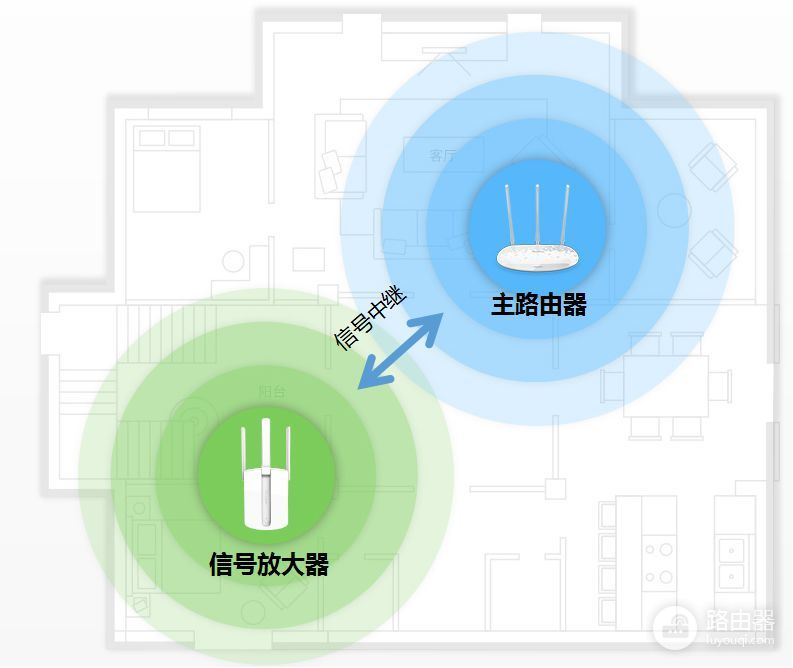 WiFi穿墙完全指南