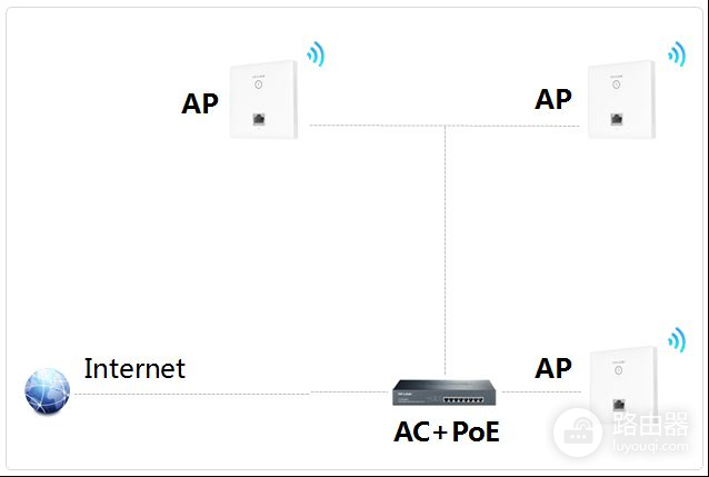 WiFi穿墙完全指南