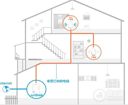 WiFi穿墙完全指南