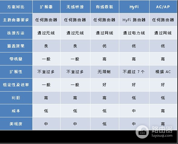 WiFi穿墙完全指南