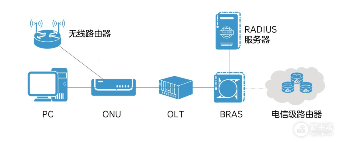 你知道什么是路由器吗(路由器到底是什么)