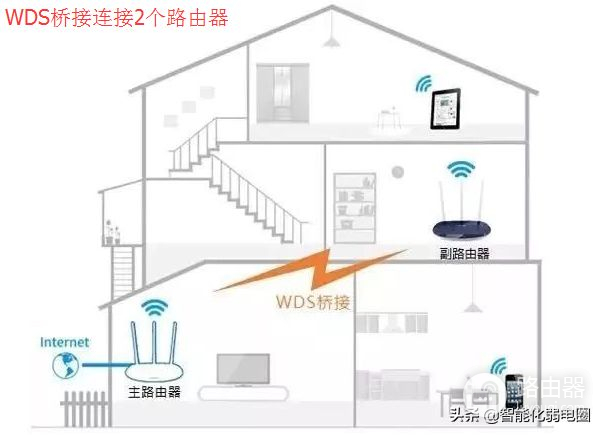 两个不同的无线路由器如何实现对接(两个不同的无线路由器如何实现对接上网)