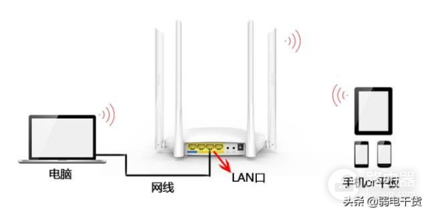 一个带宽如何连接两个路由器(一个带宽如何连接两个路由器上网)