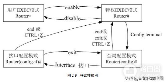 路由器配置及说明(路由器配置及说明书)