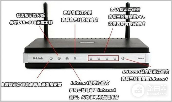 如何根据路由器指示灯判断上网故障(如何根据路由器指示灯判断上网故障情况)