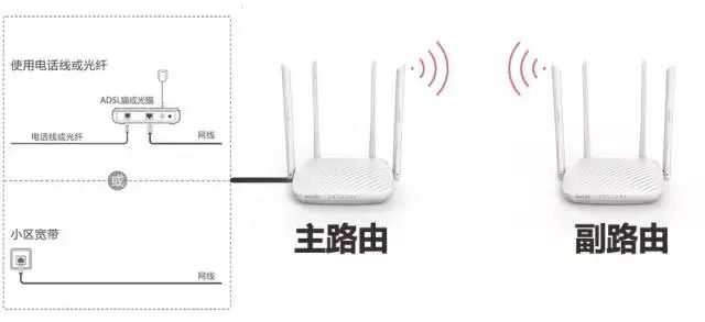 3分钟学会路由器的无线桥接(用路由器无线桥接)