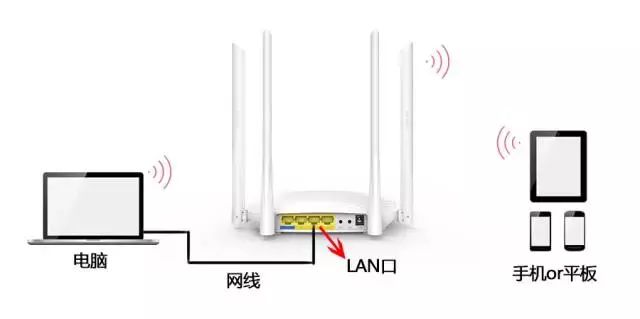 3分钟学会路由器的无线桥接(用路由器无线桥接)