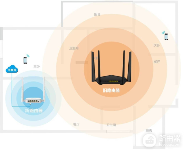 教你巧用旧路由器桥接功能扩展WiFi信号(路由器桥接扩大信号)