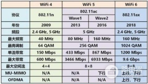 一台路由器用10年活该你的网速慢