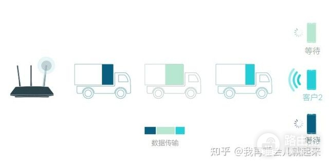 一台路由器用10年活该你的网速慢