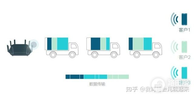 一台路由器用10年活该你的网速慢