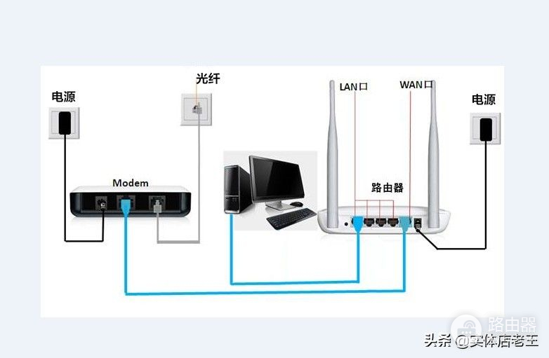 很多人不会设置路由器(很多人不会设置路由器怎么办)