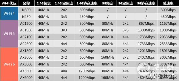 家庭无线路由器怎么选(家庭无线路由器怎么选好)